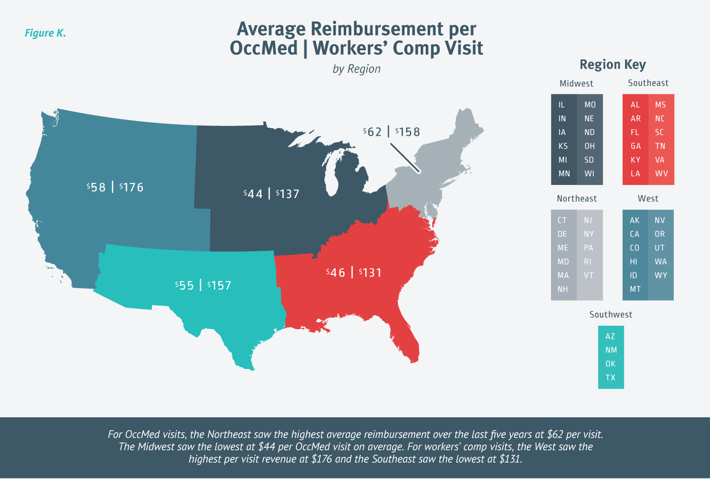 average urgent care reimbursement rate for occmed or worker's comp visits
