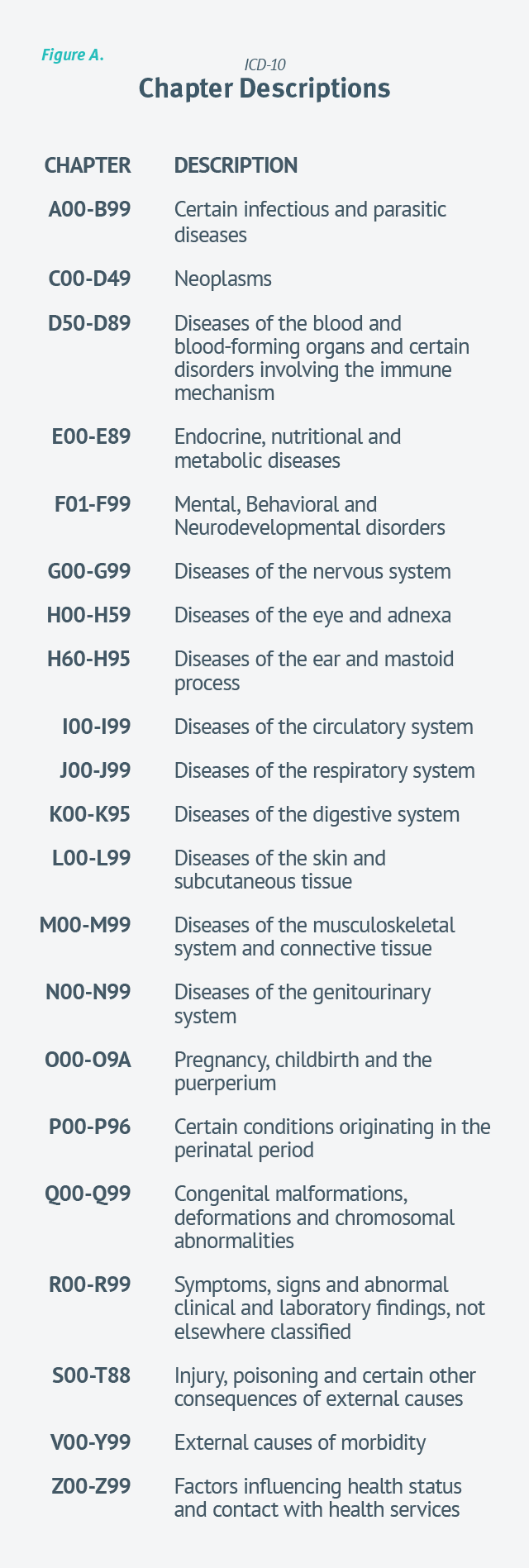 Analysis of ICD10 & CPT Coding Trends Experity