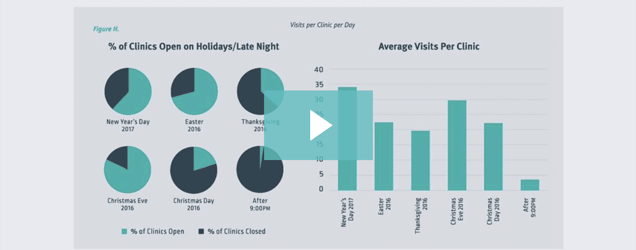 Do Most Urgent Care Clinics Open on Christmas Day?