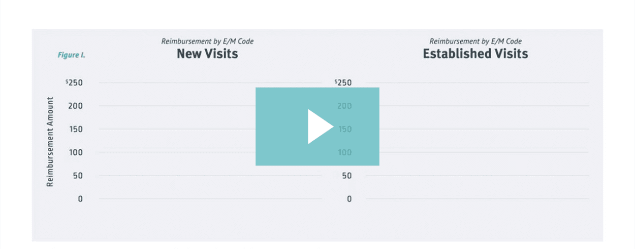 How Does E/M Coding Affect the Financial Health of Your Urgent Care?