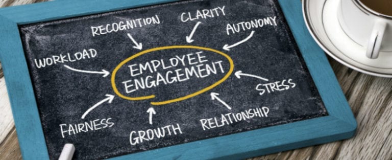A chalkboard shows "Employee Engagement" circled in yellow, with related terms like recognition, clarity, autonomy, stress, relationship, growth, fairness, and workload around it.