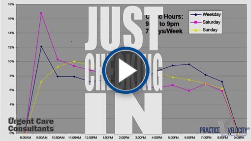 Just Checking In - Episode 26 - Seasonality Curve