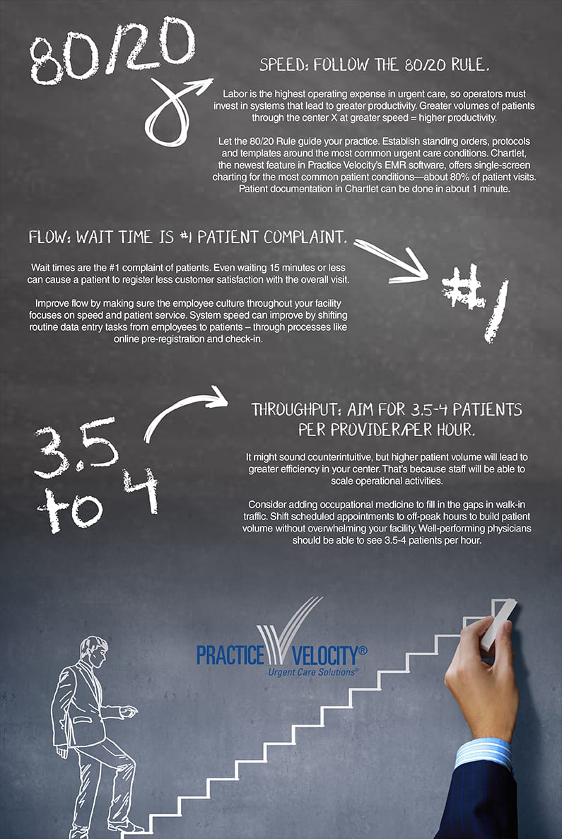 Three Critical Factors to Urgent Care Success