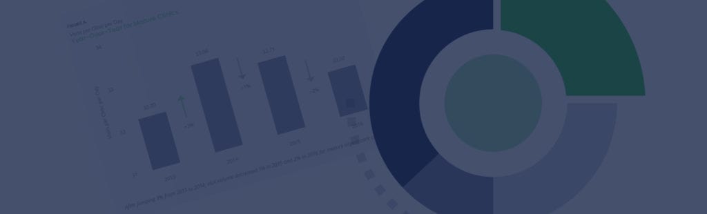 Urgent Care Visit Volume Analysis