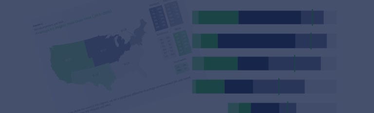 A map of the United States with state labels and a series of horizontal bar charts comparing different categories on the right side.