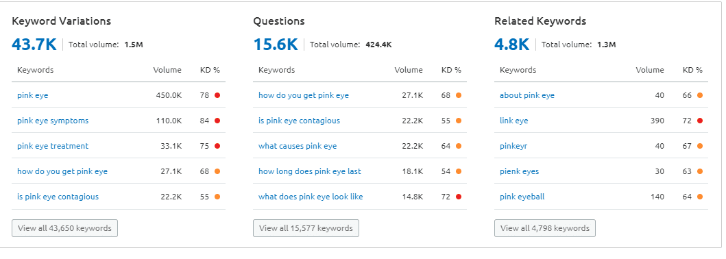 SEO keywords related to pink eye