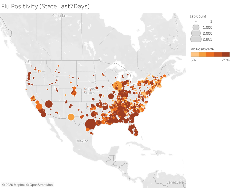 Map of the US showing flu positivity rates by lab count; larger and darker circles indicate higher positivity, mainly concentrated in the South and Southeast.