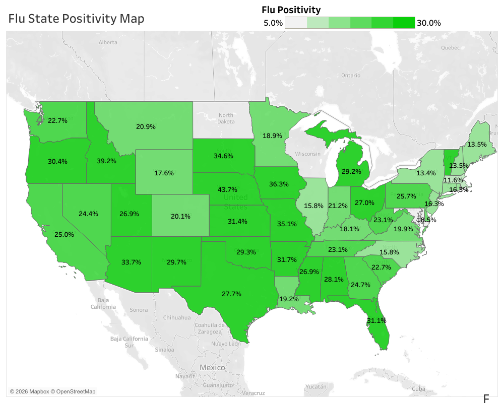 A US map shows flu positivity rates by state, ranging from 5% to 30%, with darker green indicating higher rates and lighter green lower rates. States are labeled with their respective percentages.