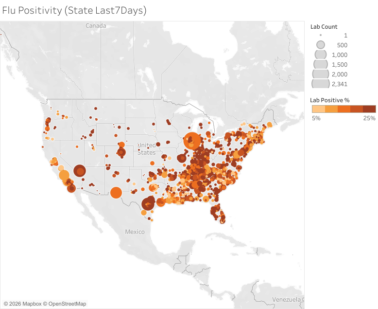 A map of the US and parts of Canada and Mexico shows flu test positivity by lab count in the last 7 days, with varying sizes and shades of orange circles indicating case prevalence.