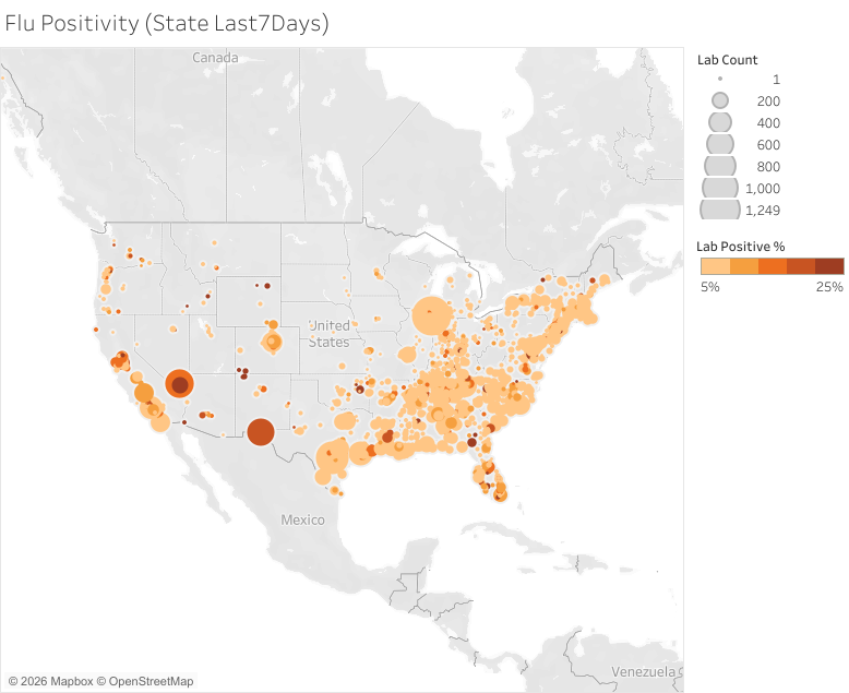 Map of the U.S. and northern Mexico showing flu positivity rates by location; larger, darker circles indicate higher percentage of positive lab results in the last seven days.