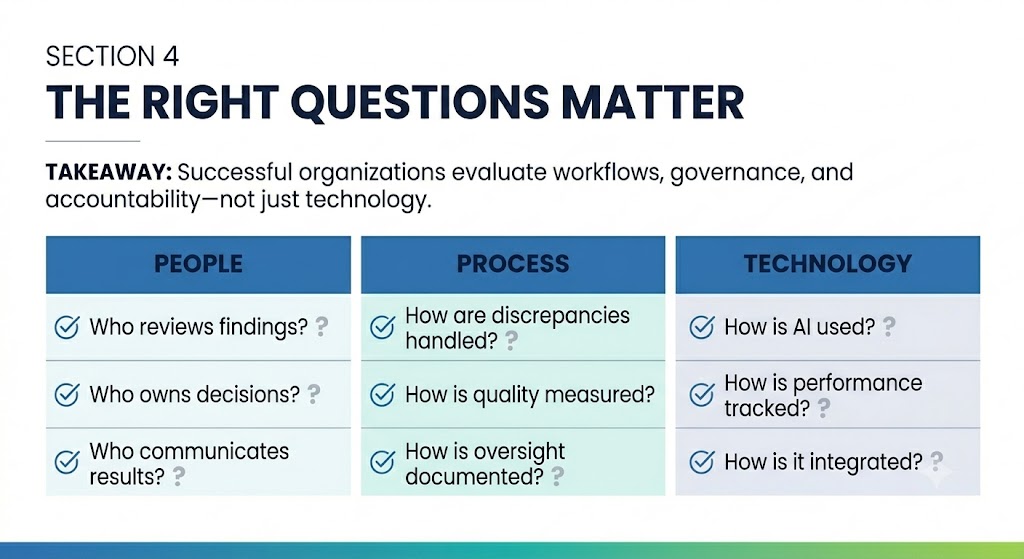 A chart lists key questions for People, Process, and Technology, emphasizing the importance of evaluating workflows, governance, and accountability in organizations.