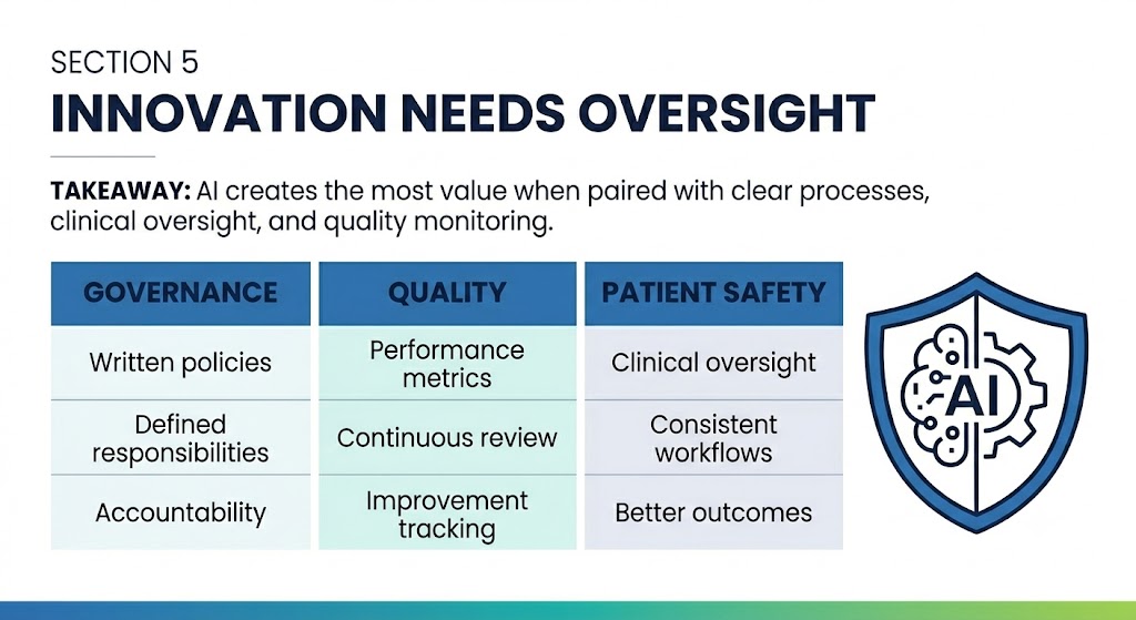 Infographic on AI innovation oversight, highlighting governance, quality, and patient safety with policies, metrics, continuous review, clinical oversight, and an AI-themed shield icon.