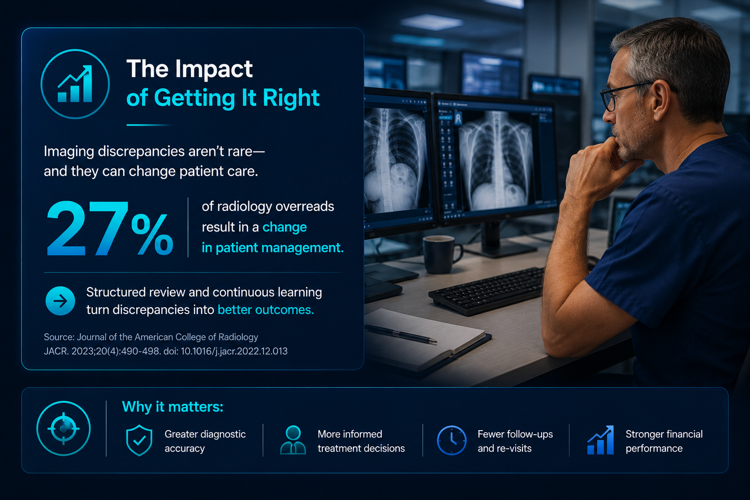 A radiologist reviews chest X-rays on multiple monitors; infographic highlights the importance of addressing imaging discrepancies and their impact on patient care and decision-making.