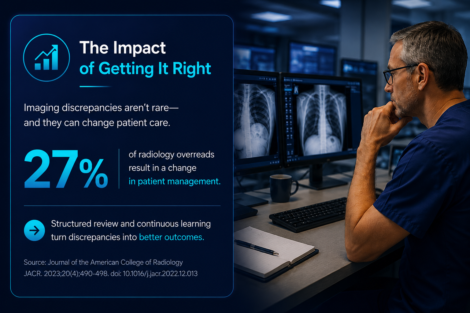 A medical professional reviews chest X-rays on computer screens; text highlights the impact of accurate imaging on patient management and outcomes, with data and citations shown.