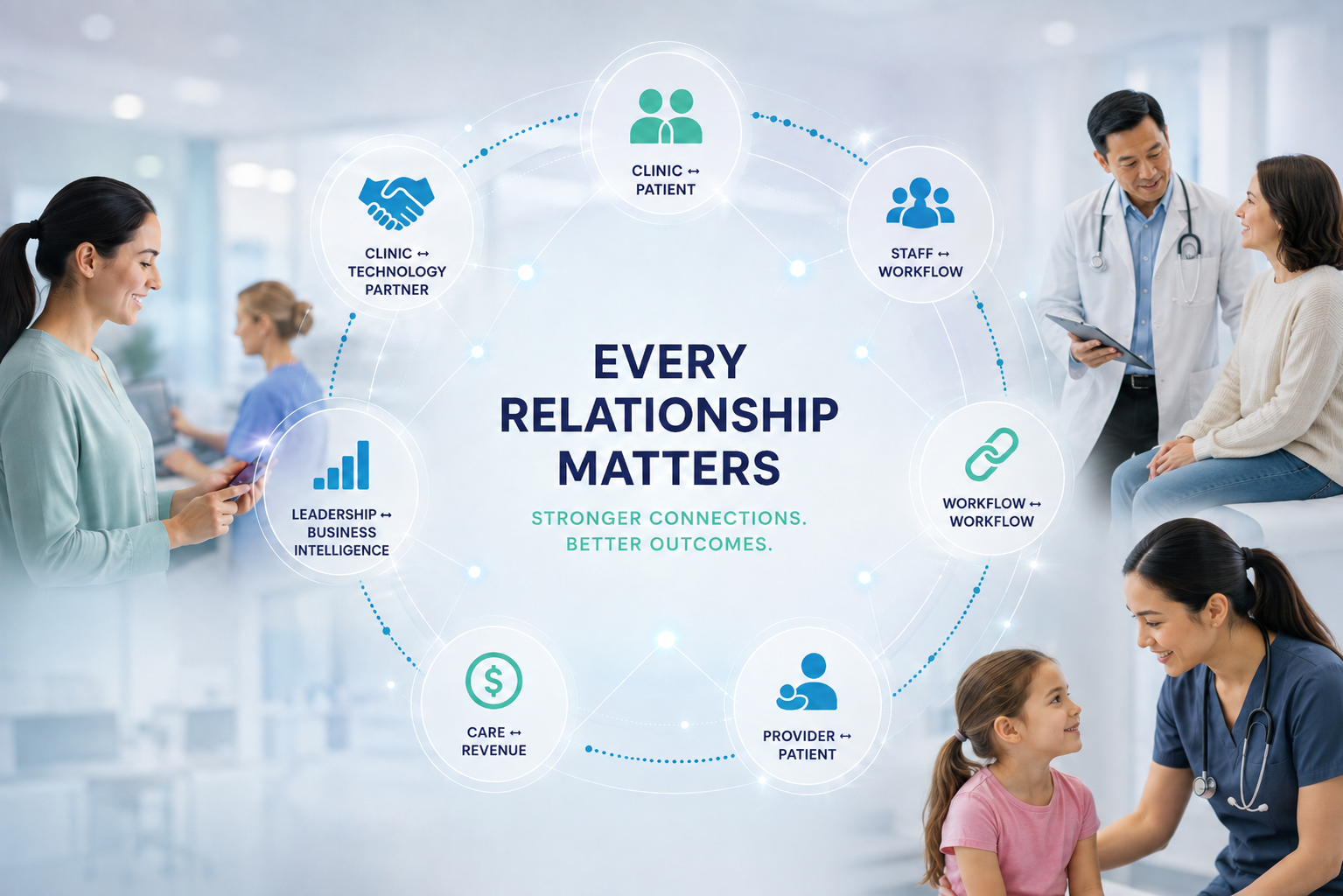 Healthcare professionals interact with patients and technology, surrounding a chart titled “Every Relationship Matters” with related workflow and connection icons.